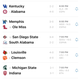 Illustration for article titled Saturday College Football Thread